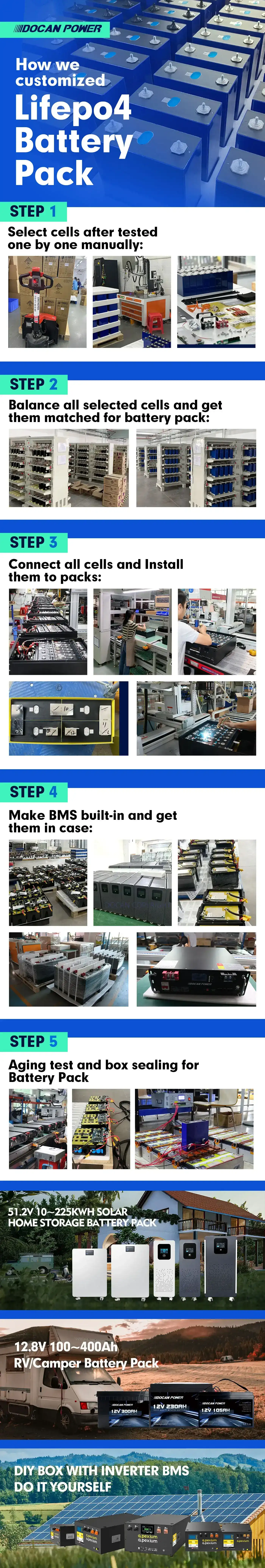 process step of battery pack